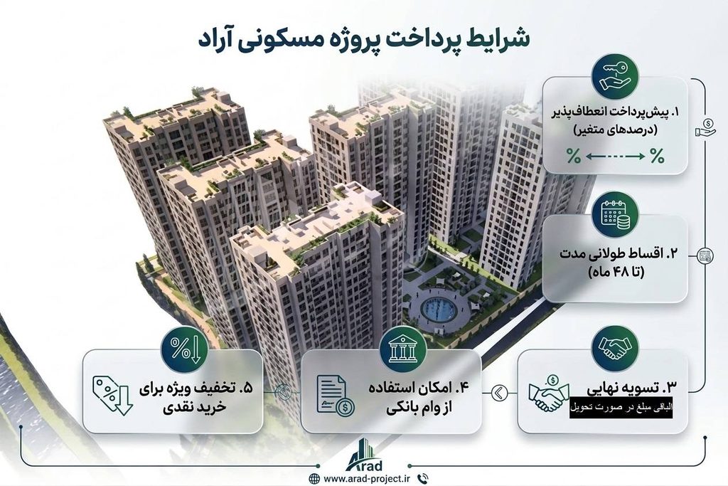 بررسی شرایط پرداخت و قیمت پروژه آراد