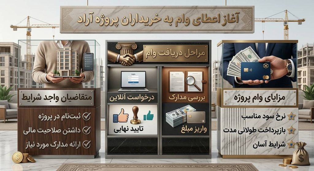 وام پروژه آراد